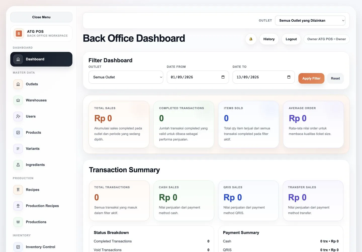 ATG POS back-office operational dashboard