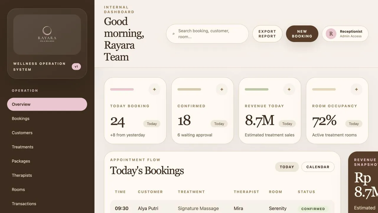 Rayara operations dashboard